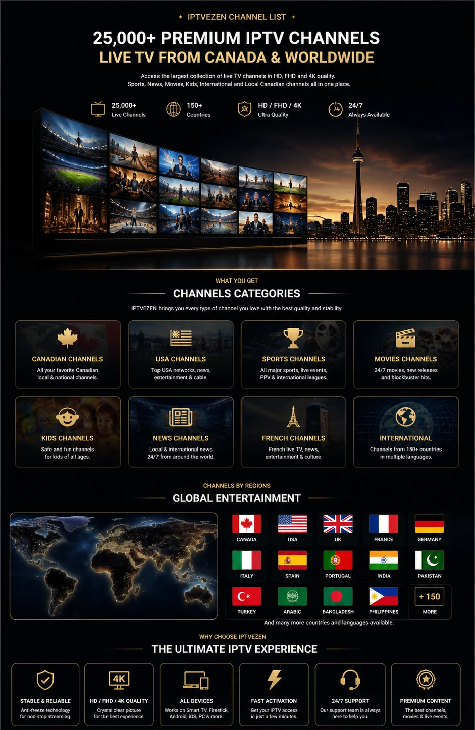 IPTV Channel List Canada