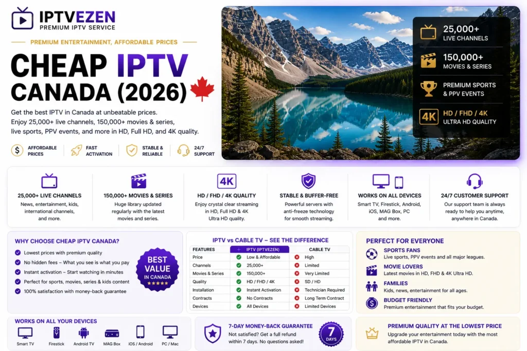 Cheap IPTV Canada (2026) – Best Budget Streaming Services